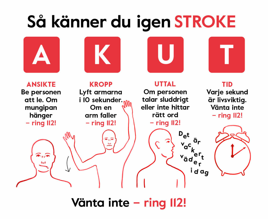 Med hjälp av AKUT-testet kan du själv lära dig att känna igen tecken på en stroke.