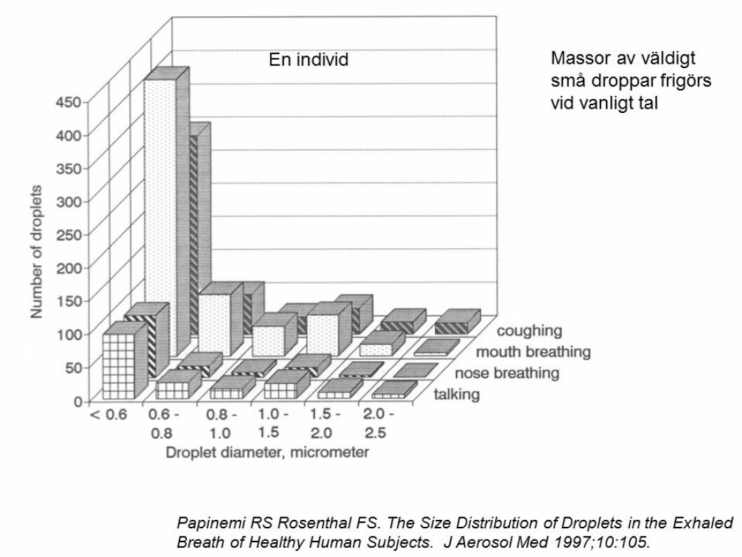 Diagram kring smittspridning, från Agnes Wolds Twitter.