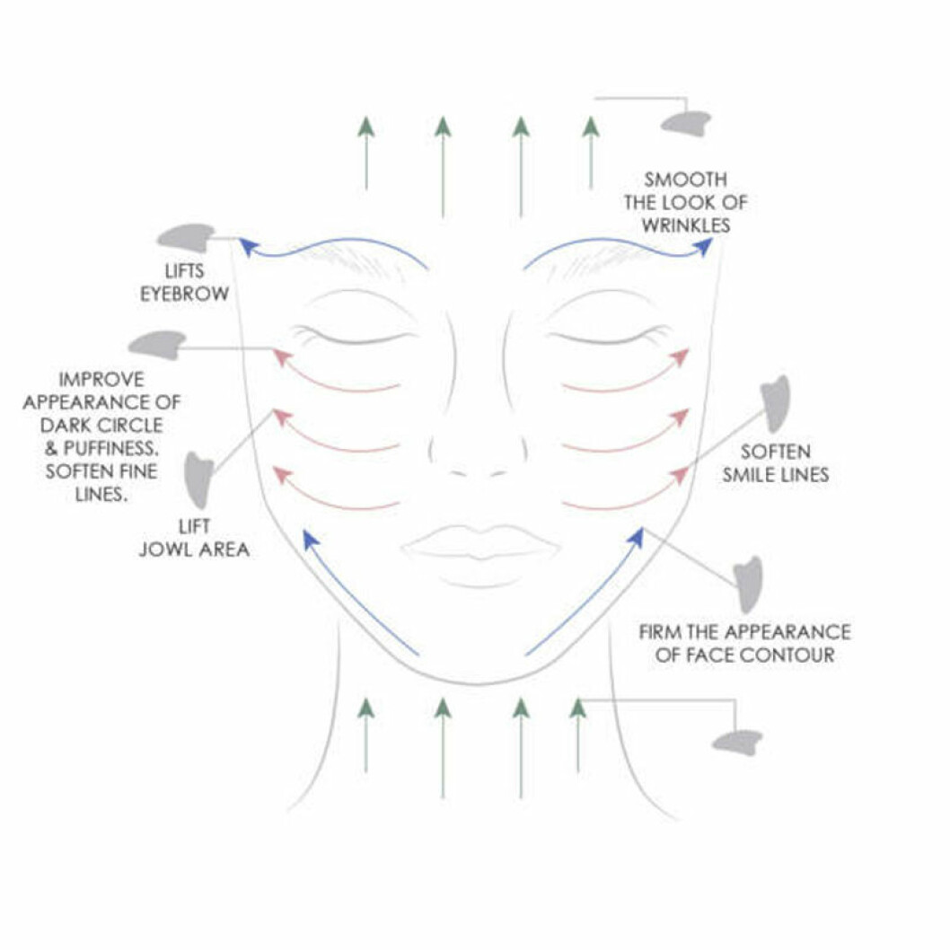 Bild från Odacité. Guide till hur du masserar enligt gua sha