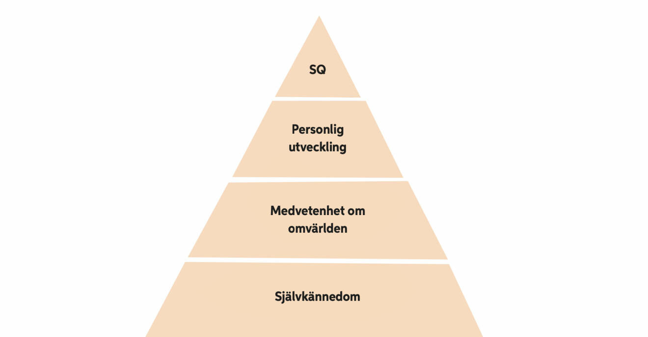 Sq-pyramiden