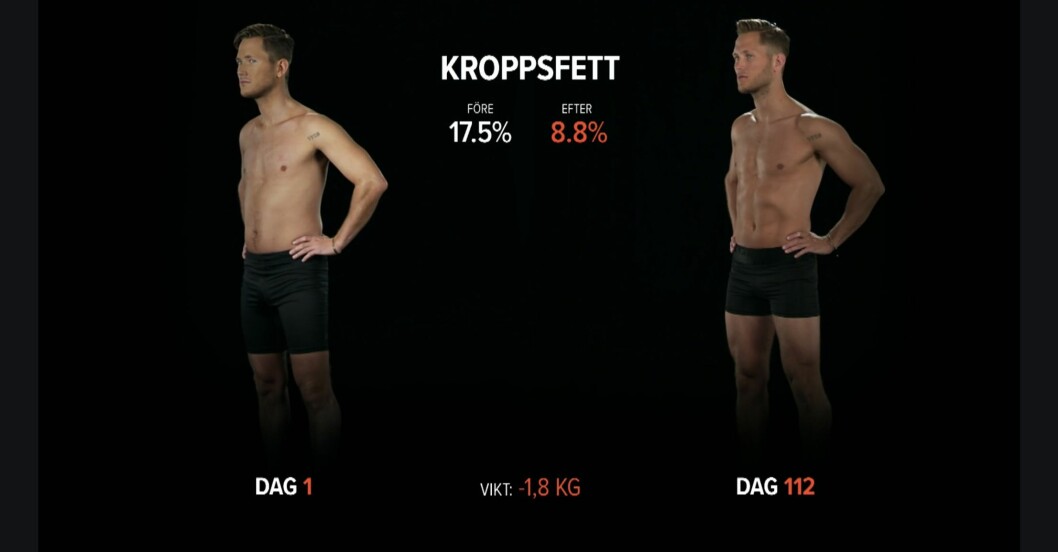 Resultat: Så gick det för deltagarna i Den stora hälsoresan 2 som gjorde 16 weeks of hell, Viktor Frisk