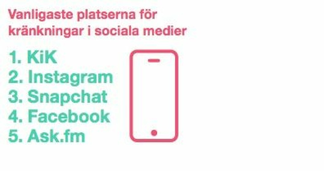 Foto: Friends Nätrapport 2016