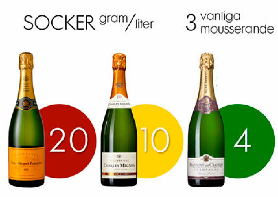 socker-i-champagne