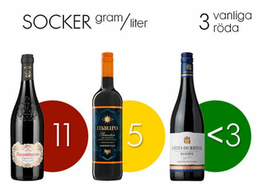 socker-i-vin